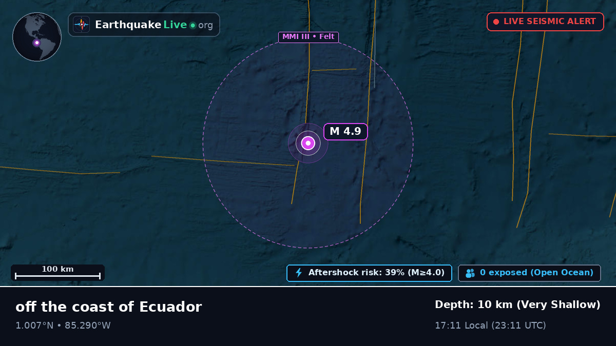 North Atlantic Ocean (Ecuador)