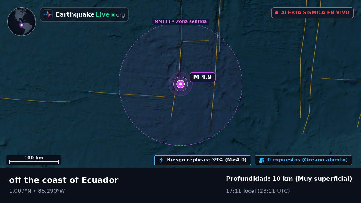 Océano Atlántico Norte (Ecuador)