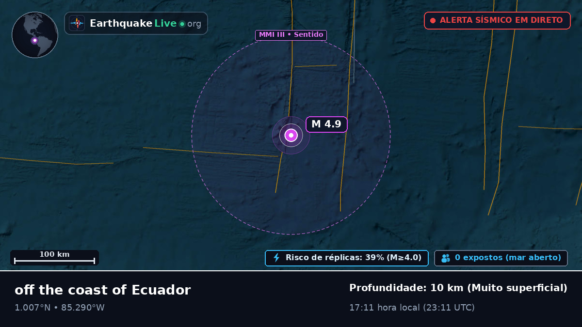Oceano Atlântico Norte (Equador)