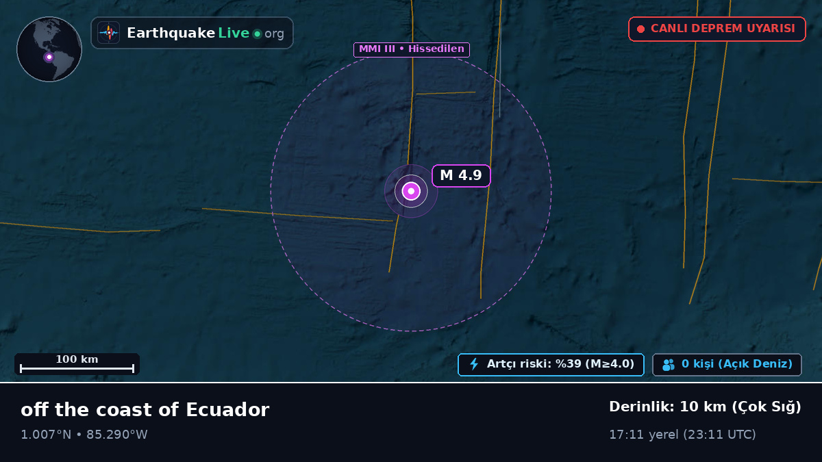 Kuzey Atlantik Okyanusu (Ekvador)