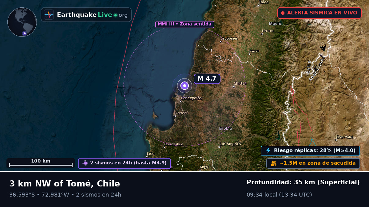 Concepción, Bío-Bío, Chile