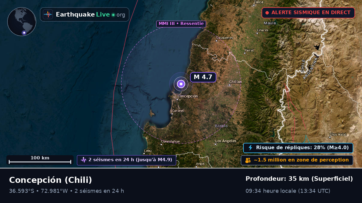 Concepción, Bío-Bío, Chili