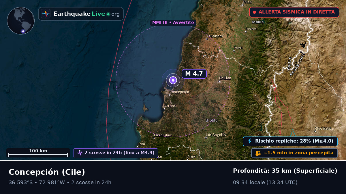 Concepción, Bío-Bío, Cile