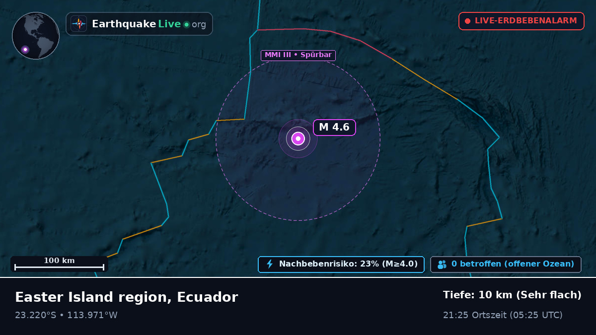 Südpazifik (Ecuador)