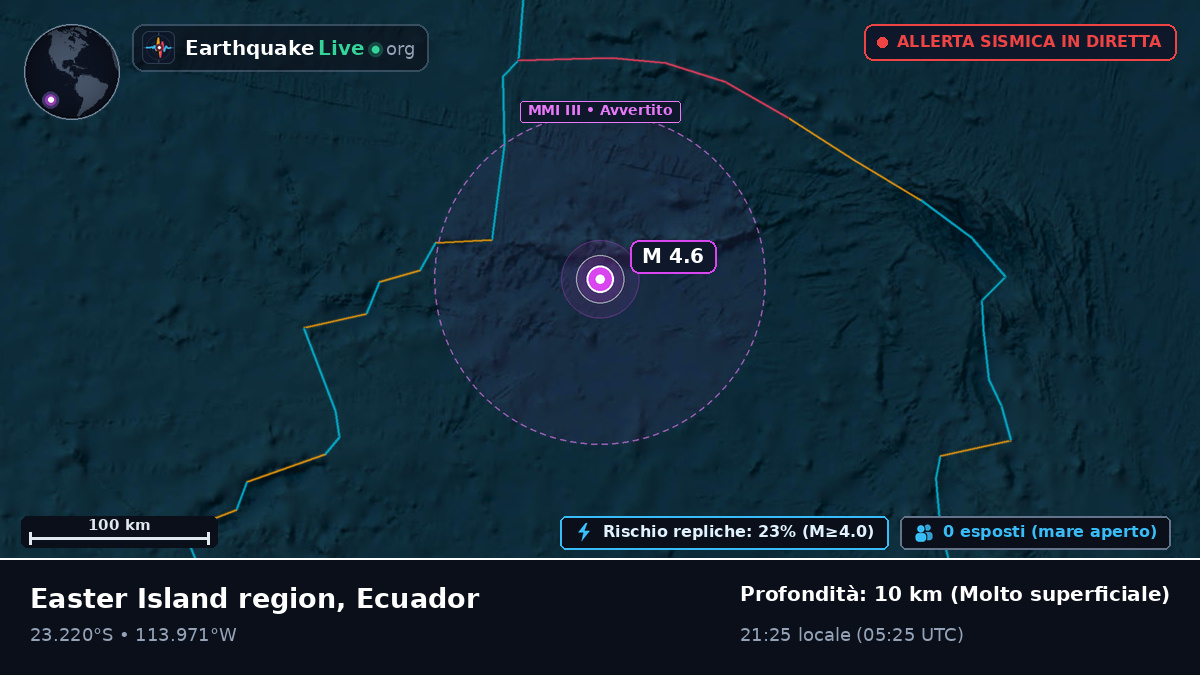 Oceano Pacifico meridionale (Ecuador)