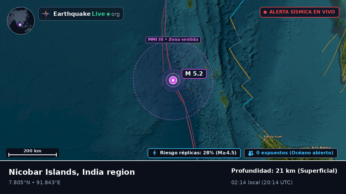 Océano Índico (India)