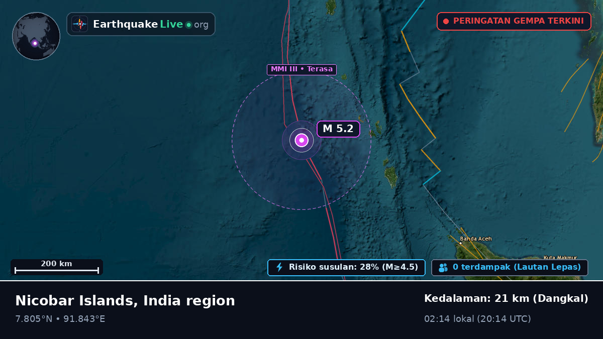 Samudra Hindia (India)