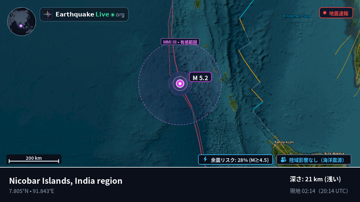 インド洋 (インド)
