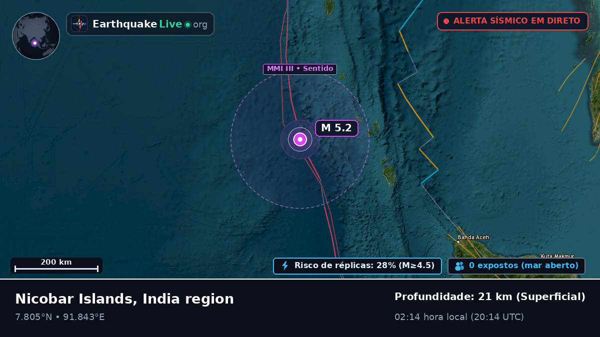 Oceano Índico (Índia)