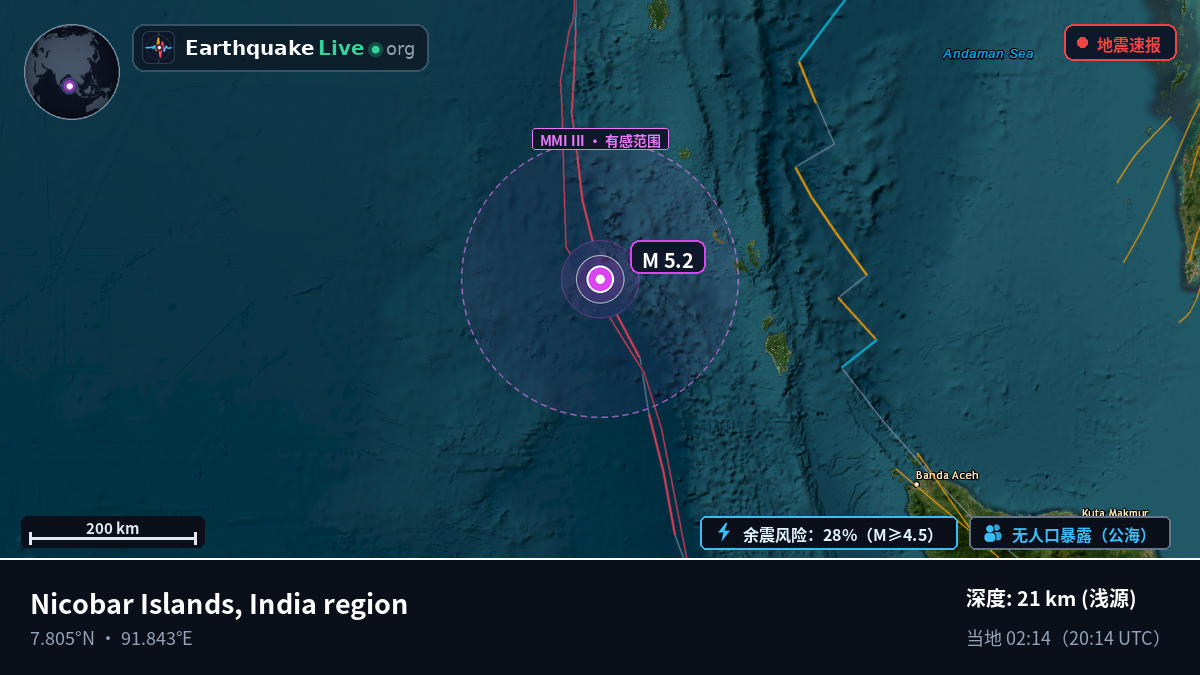 印度洋 (印度)