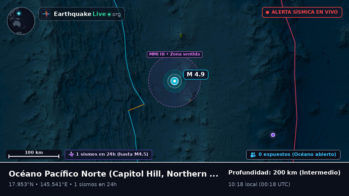 Océano Pacífico Norte (Northern Mariana Islands)