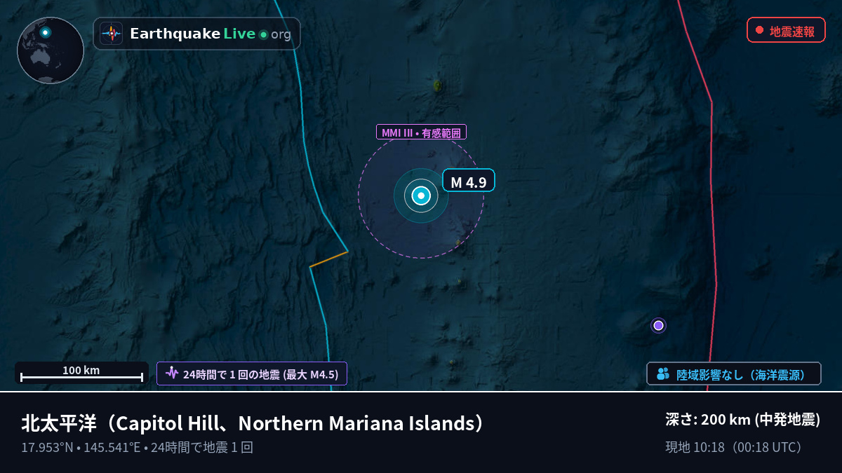 北太平洋 (Northern Mariana Islands)
