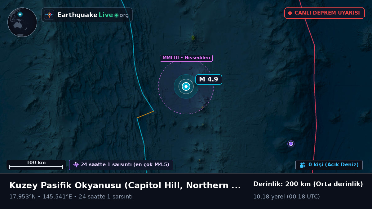 Kuzey Pasifik Okyanusu (Northern Mariana Islands)