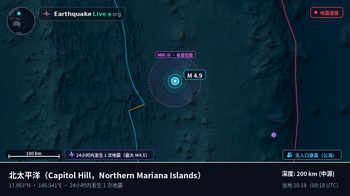 北太平洋 (Northern Mariana Islands)