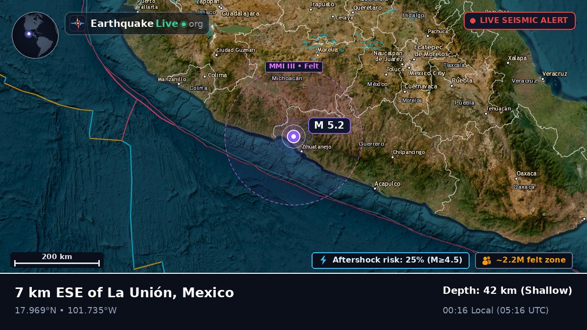Michoacán, Mexico