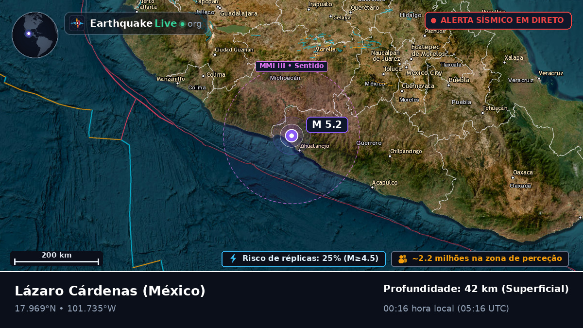 Michoacán, México