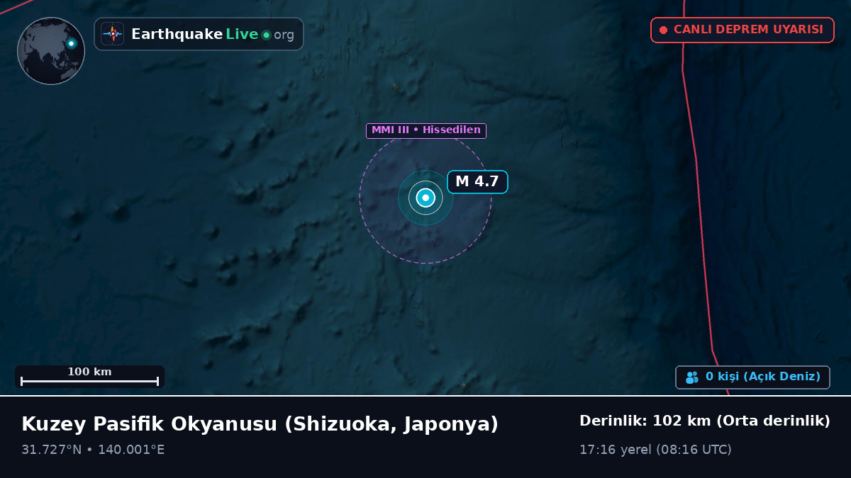 Kuzey Pasifik Okyanusu (Japonya)