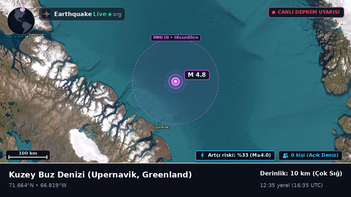 Kuzey Buz Denizi (Greenland)