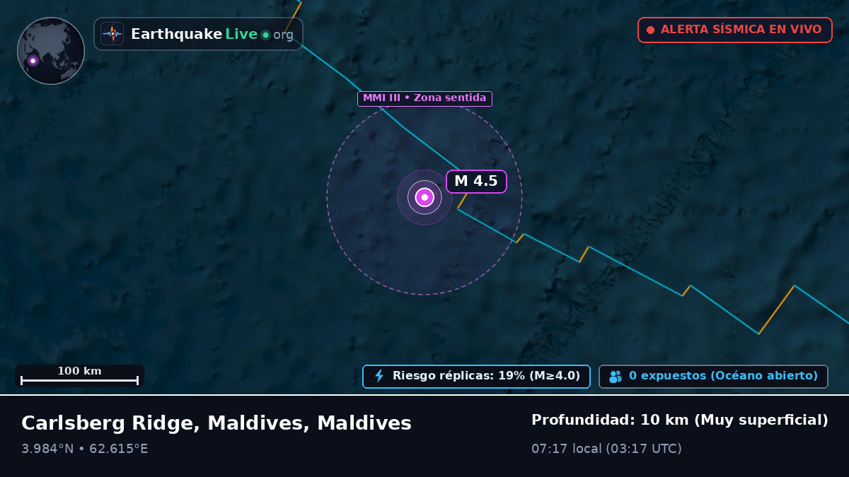 Océano Índico (Maldives)