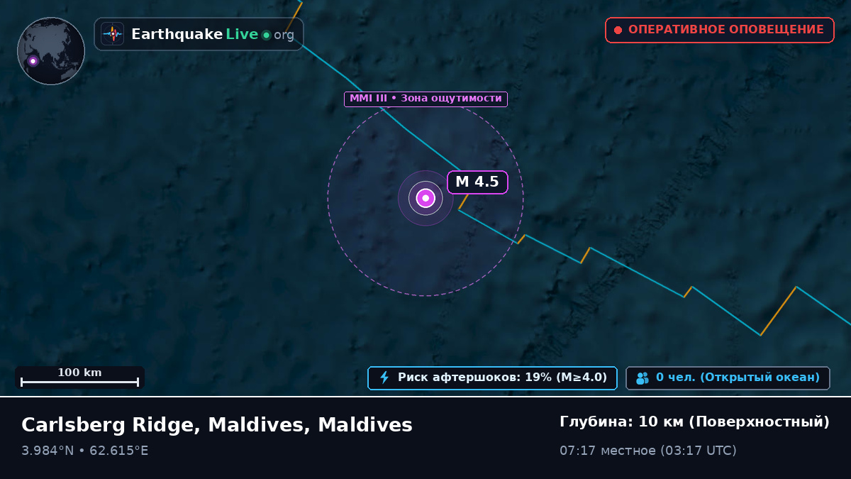 Индийский океан (Maldives)