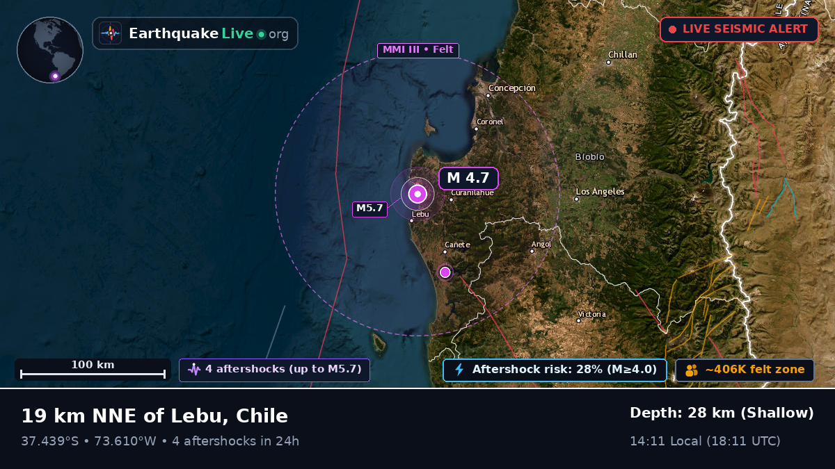 Bío-Bío, Chile