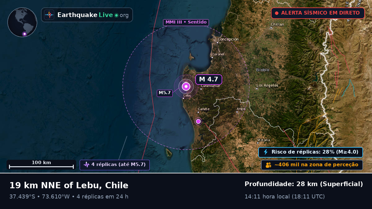 Bío-Bío, Chile