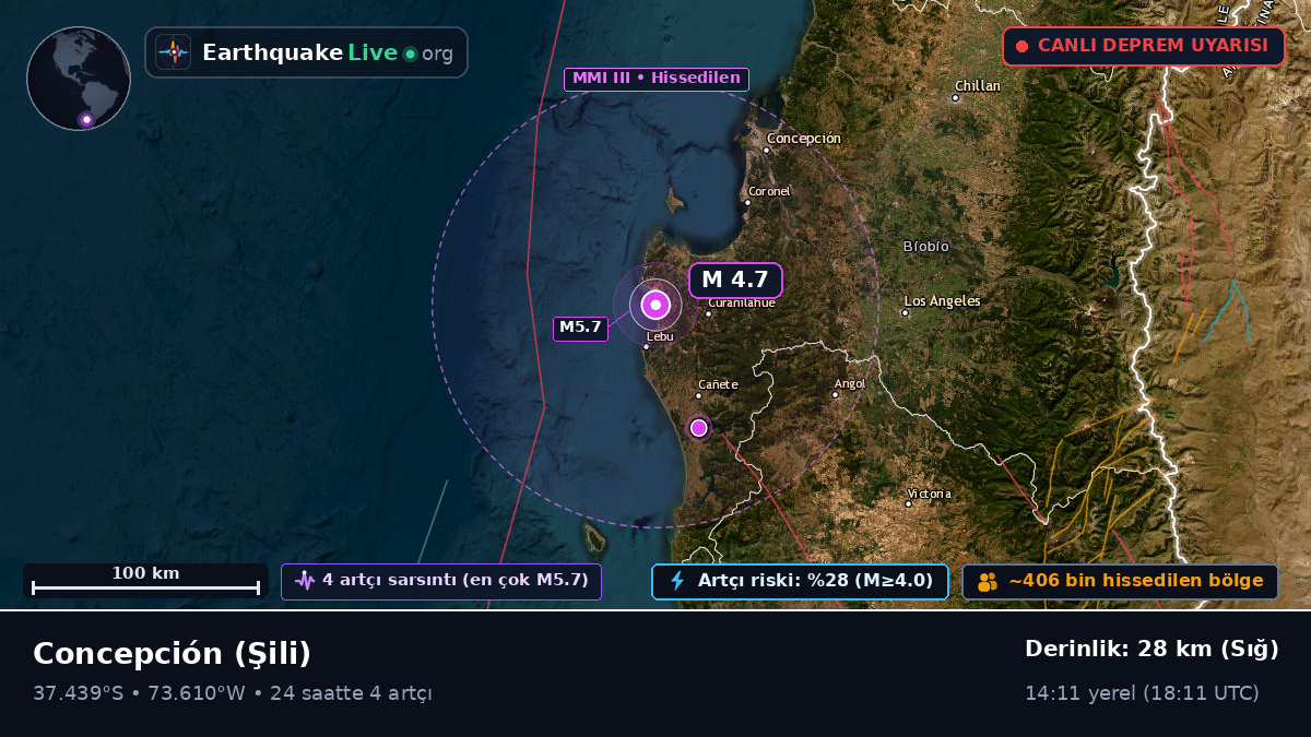 Bío-Bío, Şili