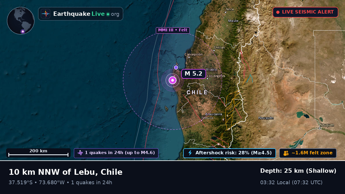 Bío-Bío, Chile