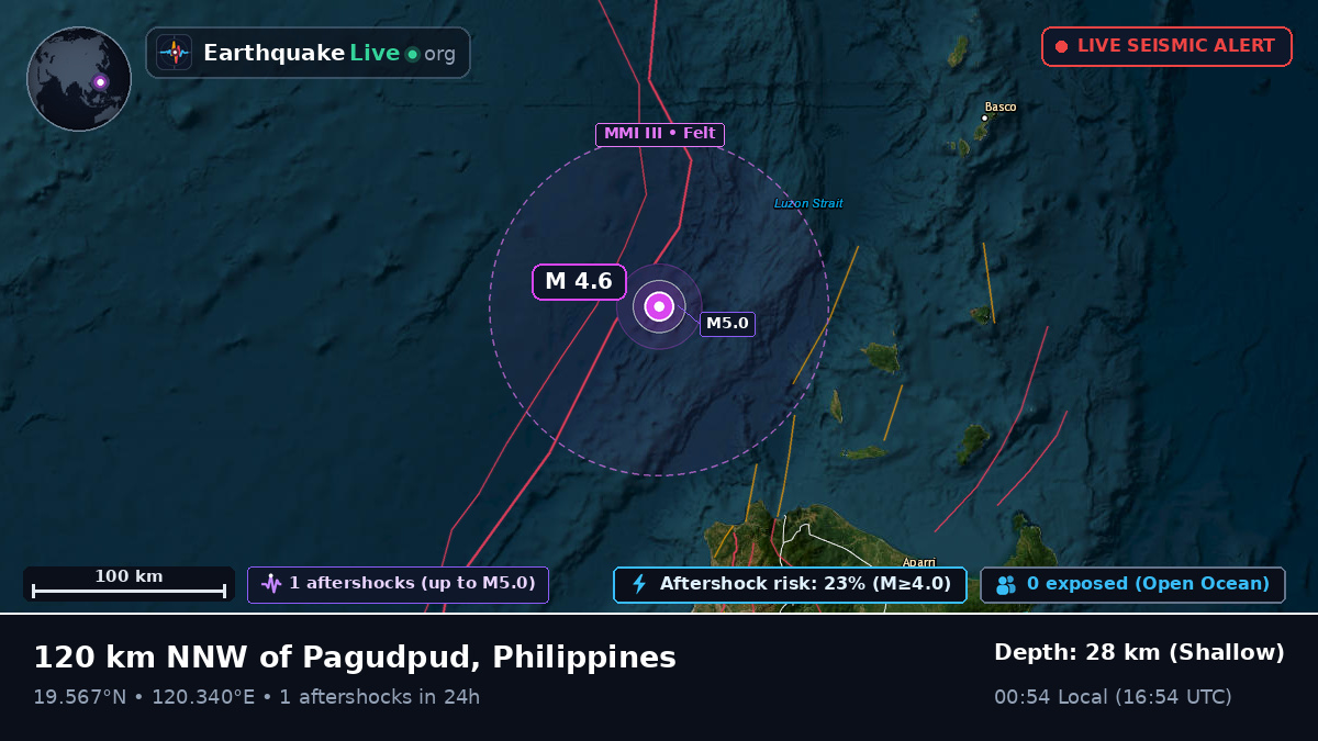 Off the coast of Laoag, Philippines