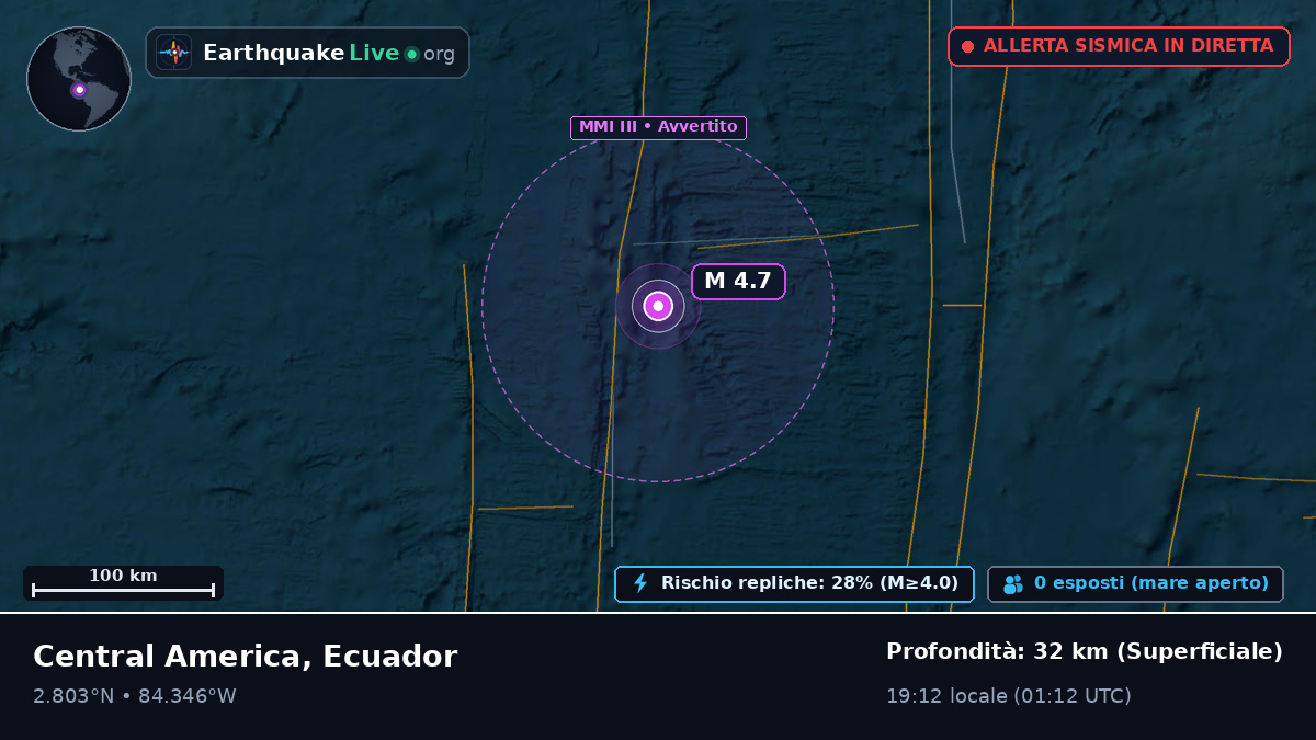 Oceano Atlantico settentrionale (Ecuador)