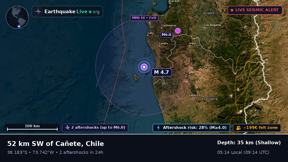 Off the coast of Temuco, Chile