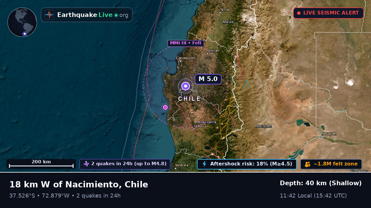 Bío-Bío, Chile