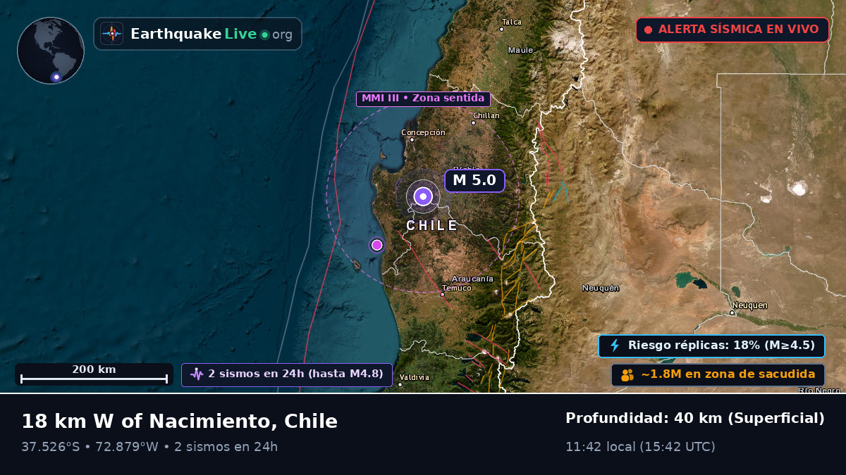 Bío-Bío, Chile