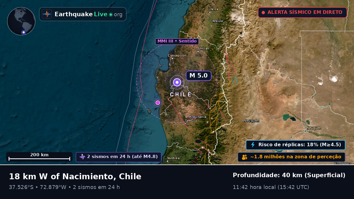 Bío-Bío, Chile