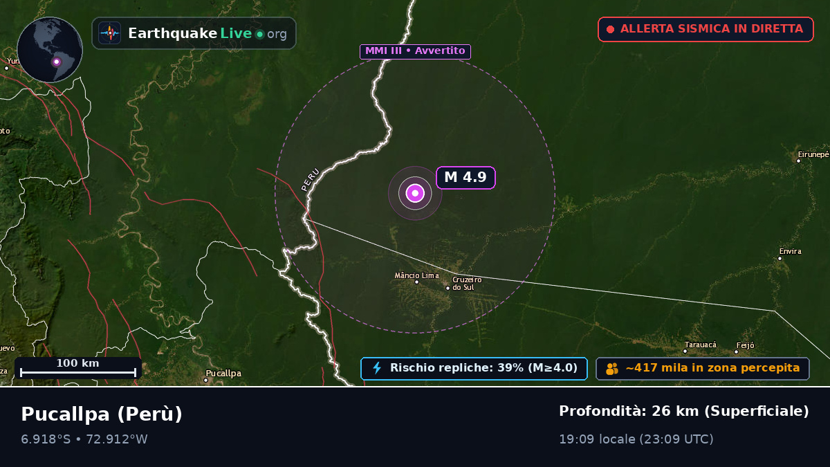 Ucayali, Perù
