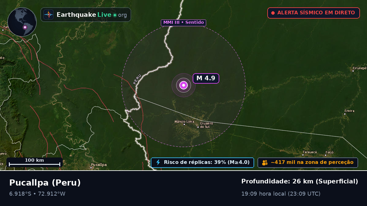 Ucayali, Peru