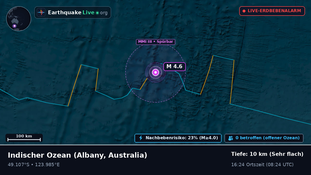 Indischer Ozean (Australia)