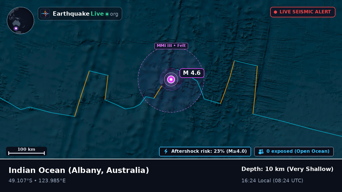 Indian Ocean (Australia)