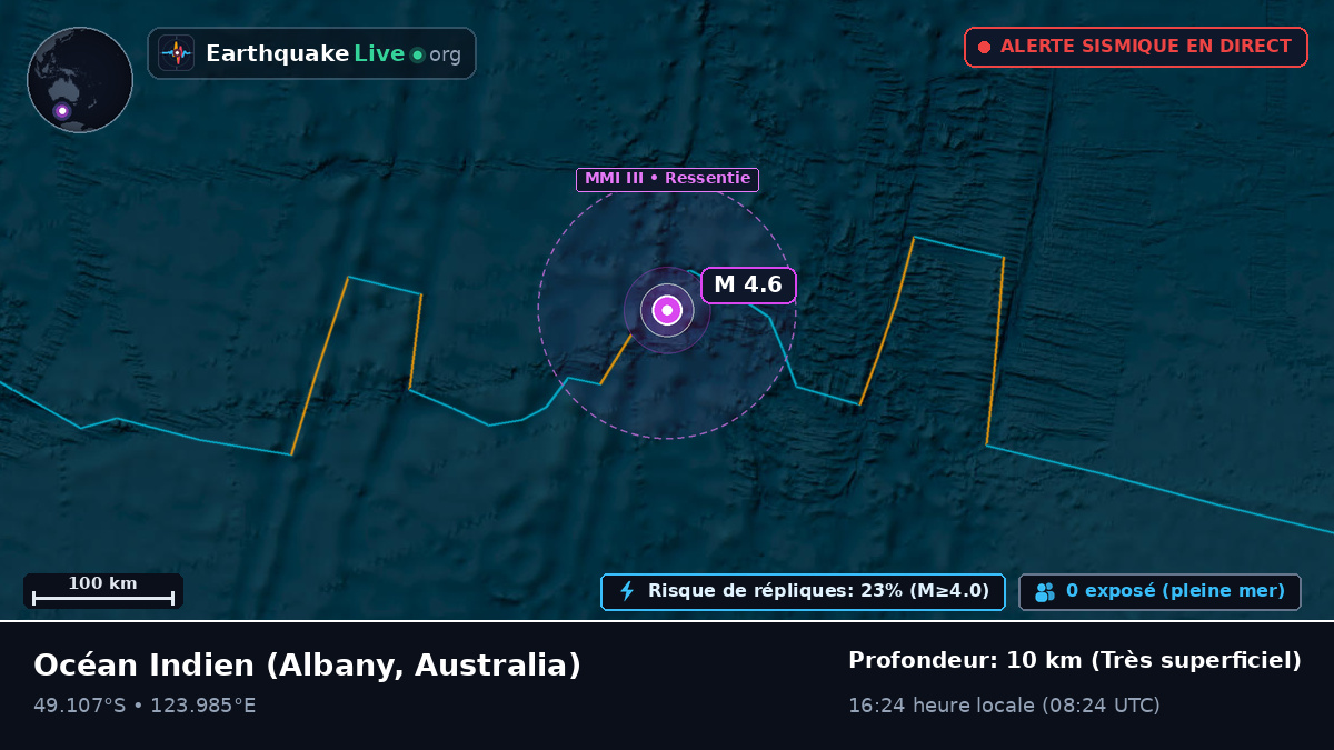 Océan Indien (Australia)