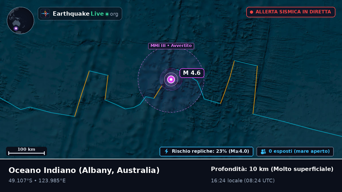 Oceano Indiano (Australia)