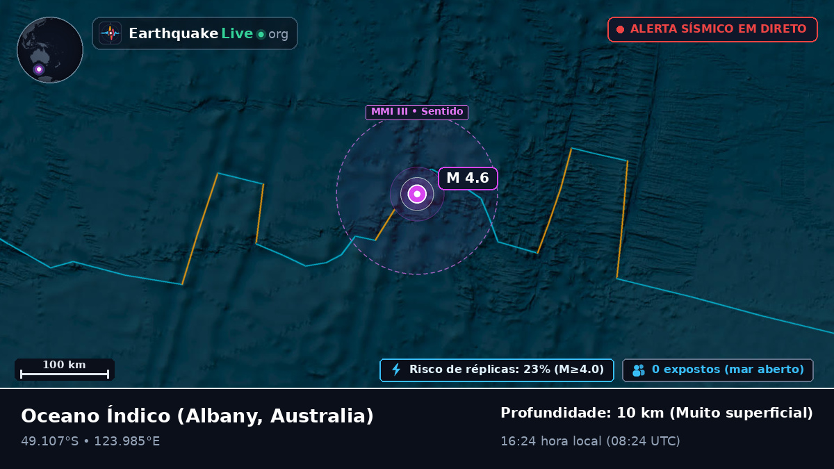 Oceano Índico (Australia)
