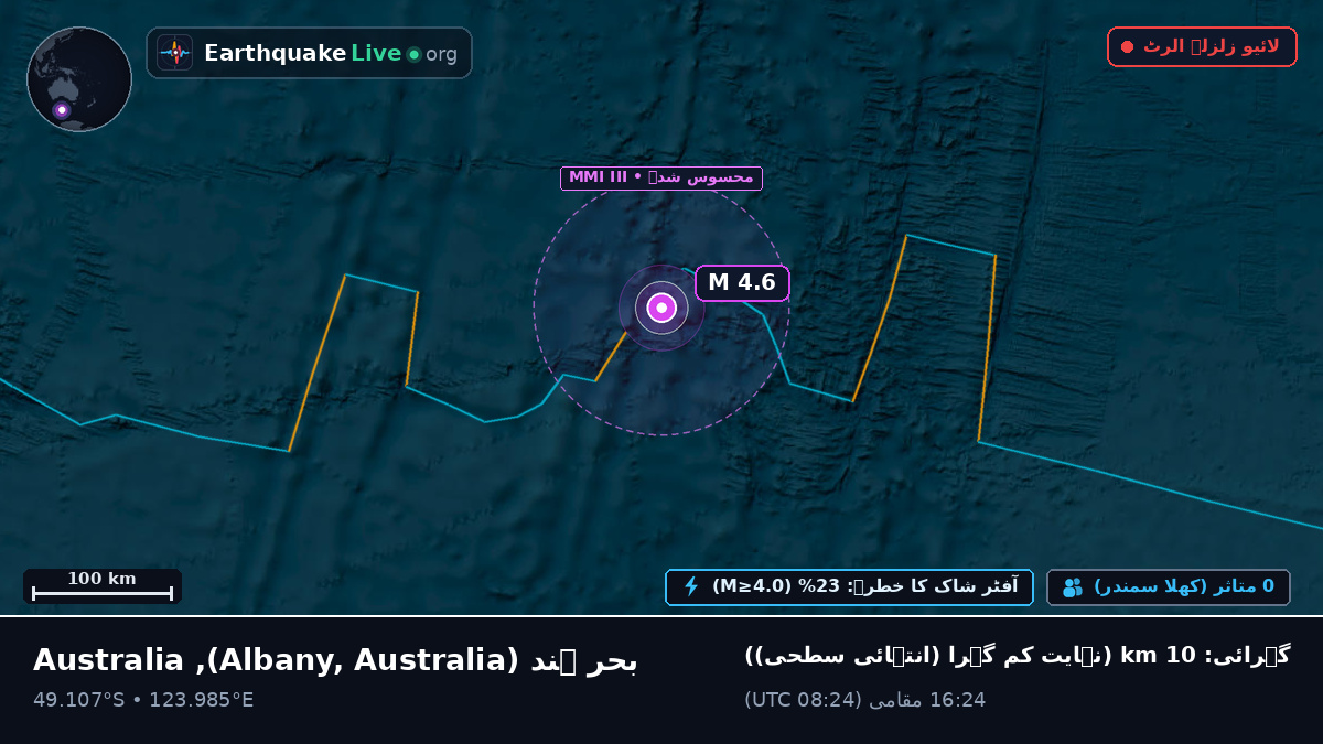 بحر ہند (Australia)