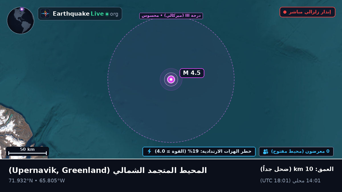 المحيط المتجمد الشمالي (Greenland)