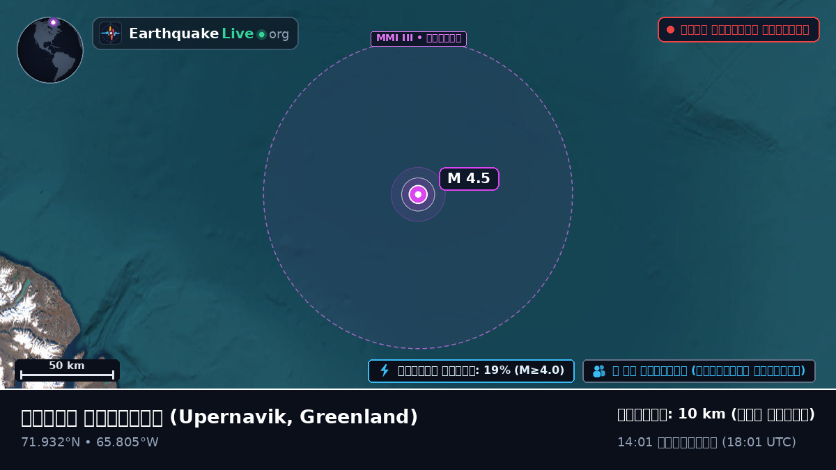 উত্তর মহাসাগর (Greenland)