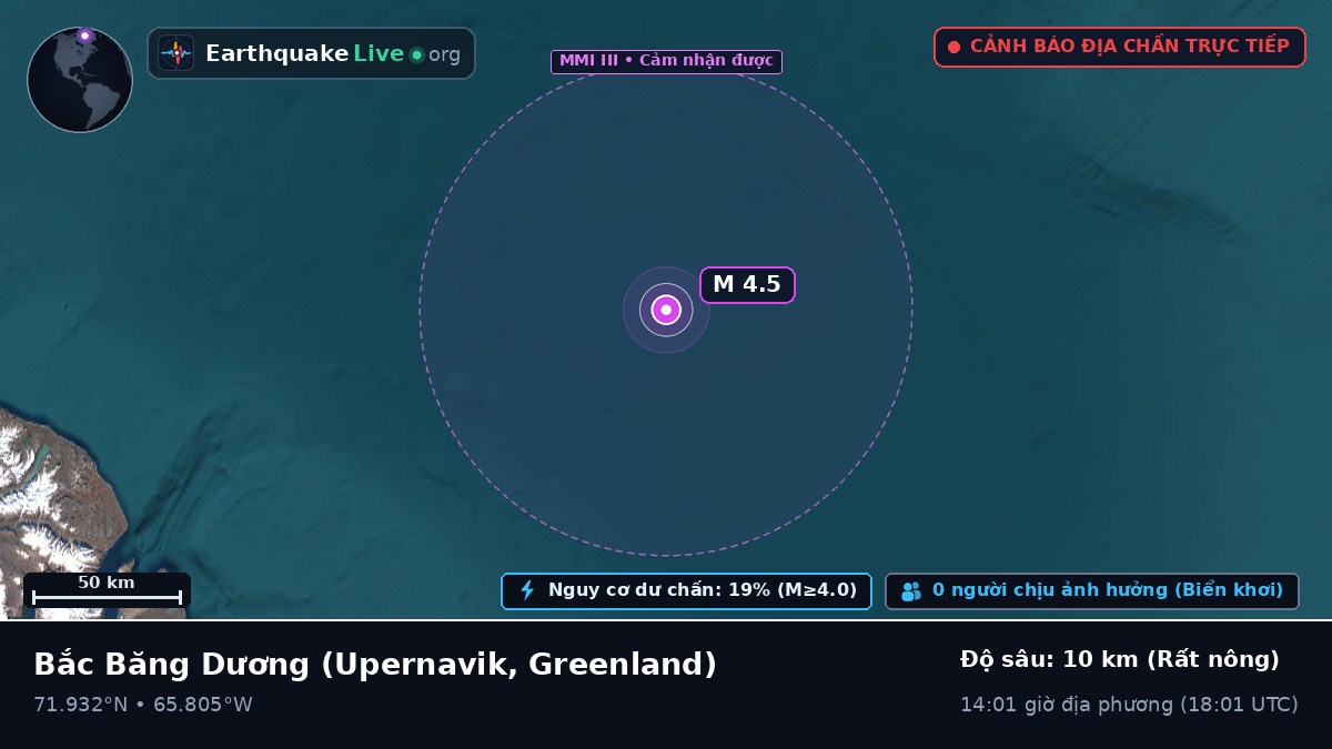 Bắc Băng Dương (Greenland)