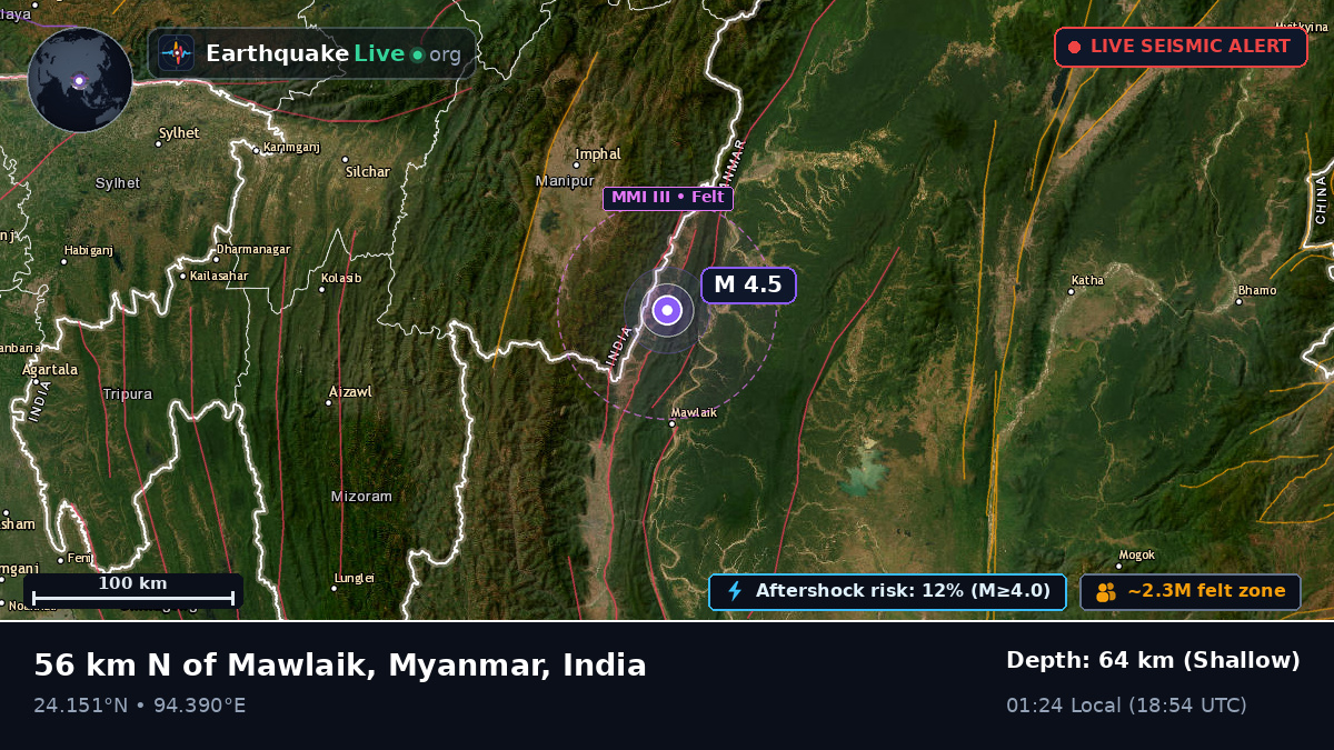 Manipur, India