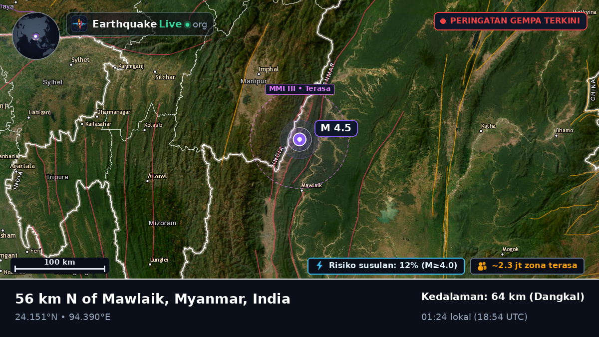 Manipur, India
