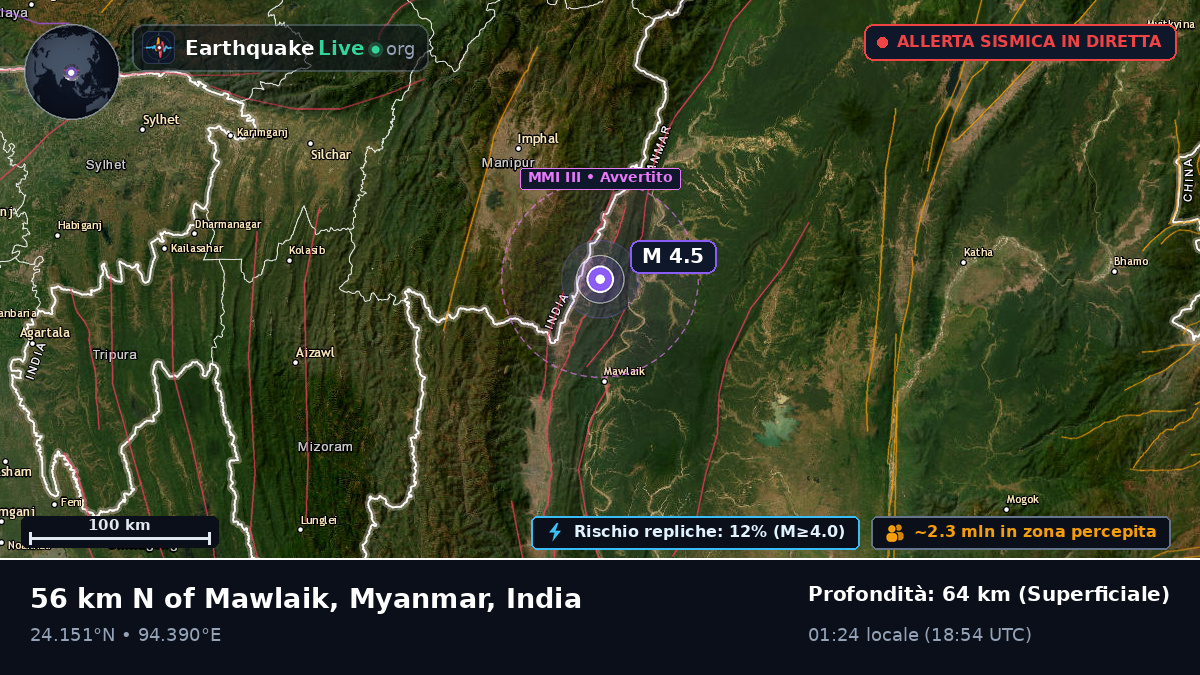 Manipur, India