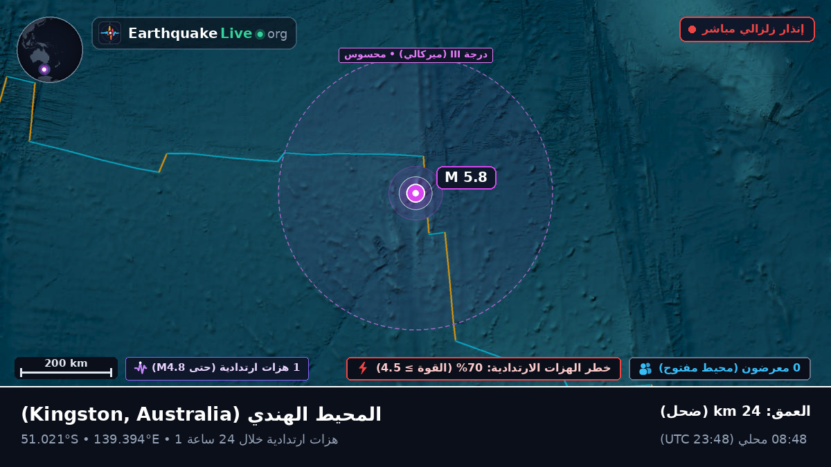 المحيط الهندي (Australia)