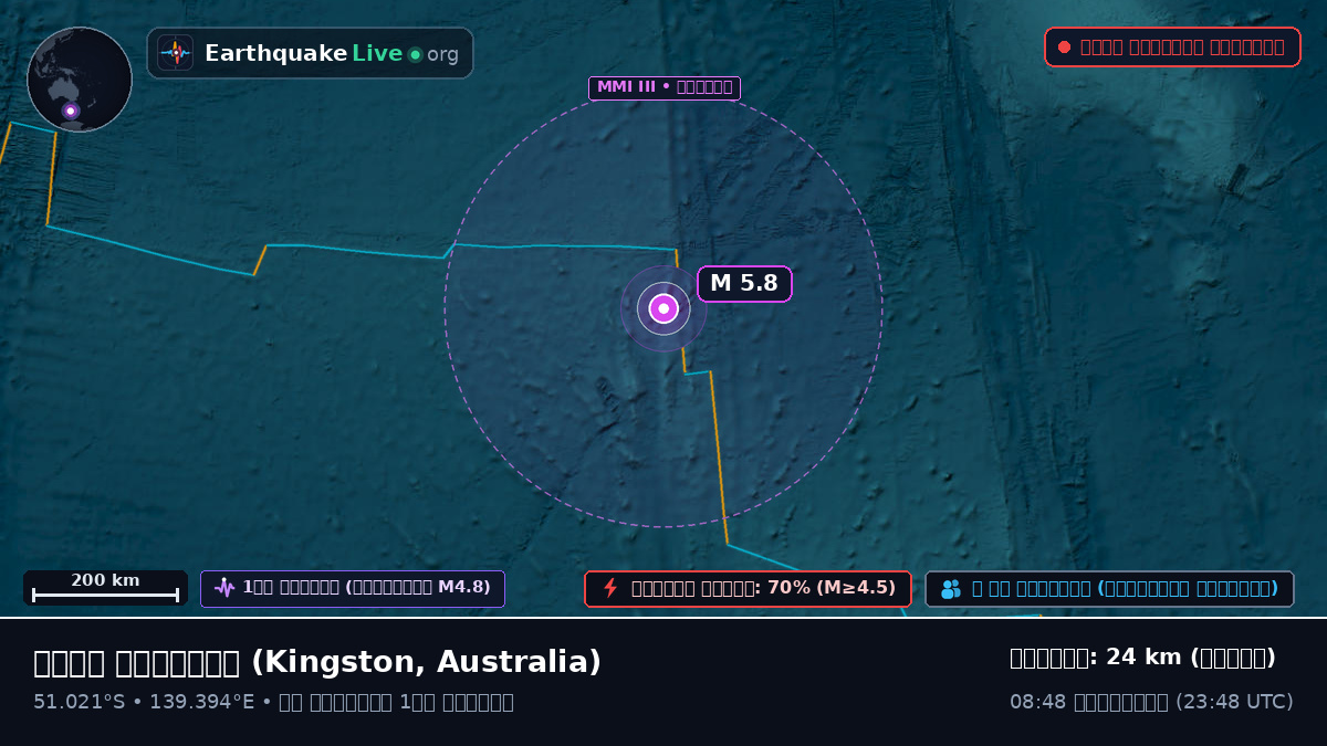 ভারত মহাসাগর (Australia)